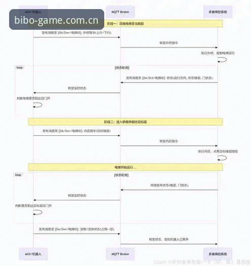 必博网页版转会情报使用教程：详解皇家社会引援迪奥戈·莱特技术全流程